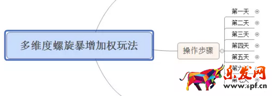 淘宝运营