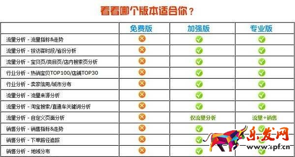 生e经