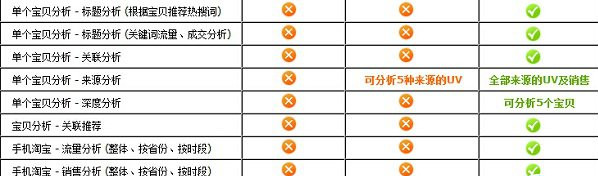 生e经