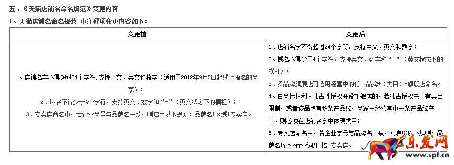 天猫标准
