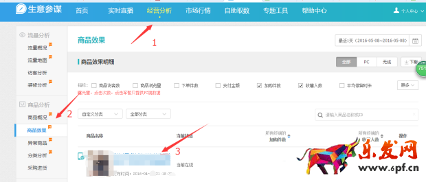 宝贝卖的好不好 生意参谋一眼就知道！