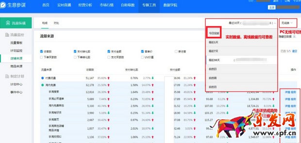 生意参谋数据