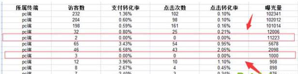数据作战室：生意参谋数据如何分析？