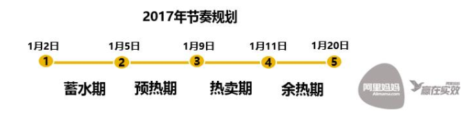 年货节直通车怎么推广
