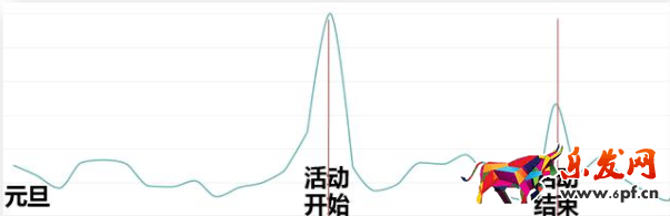 直通车怎么推广