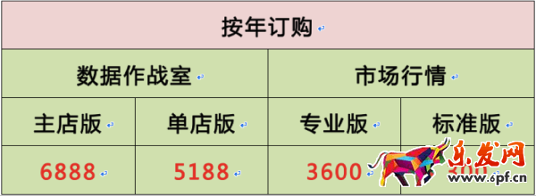 生意参谋数据作战室和市场行情有什么区别？