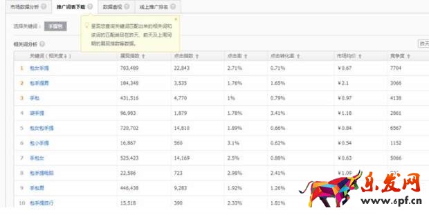 淘宝宝贝标题优化技巧有哪些？八大选词技巧