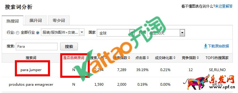 速卖通品牌词审核