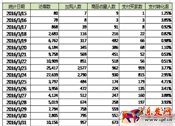 钻展怎么推广