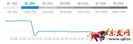 隐形降权
