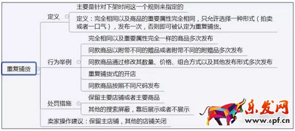 隐形降权