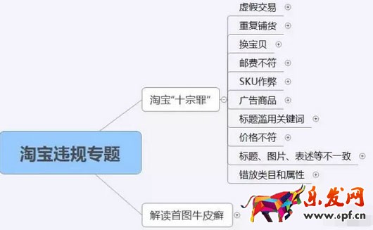 隐形降权