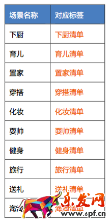 淘宝必买清单