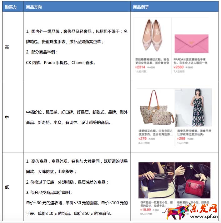 淘宝必买清单
