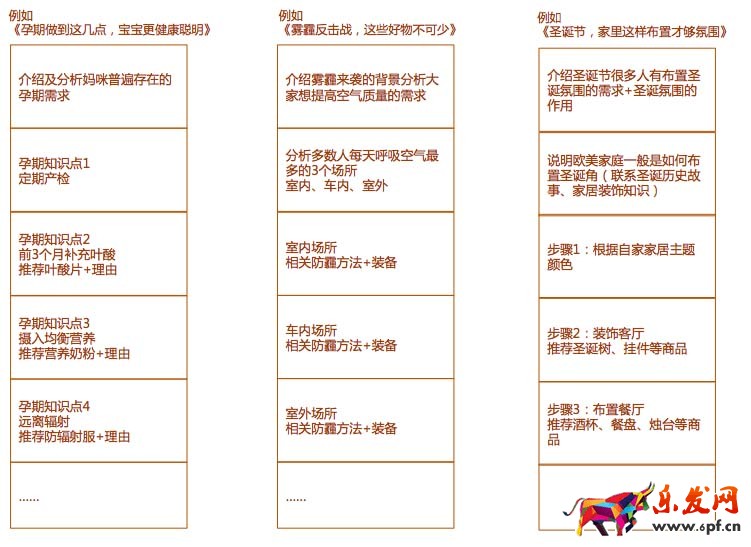 淘宝必买清单
