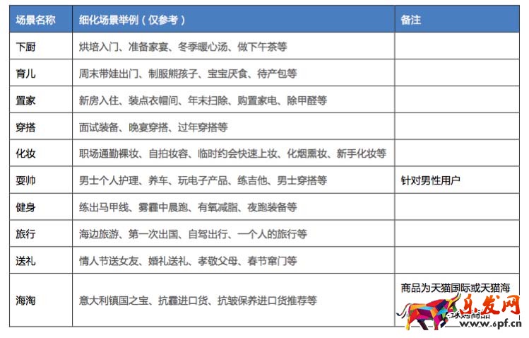 淘宝必买清单