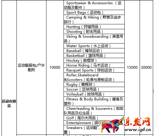 速卖通年费是多少