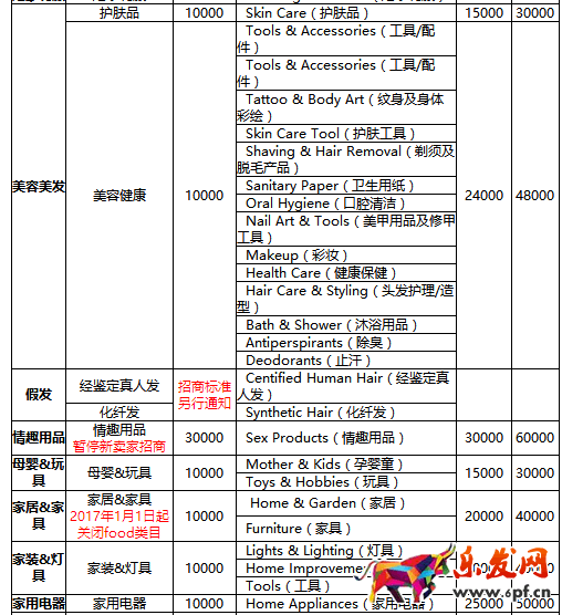 速卖通年费是多少