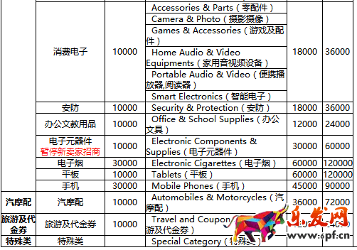 速卖通年费