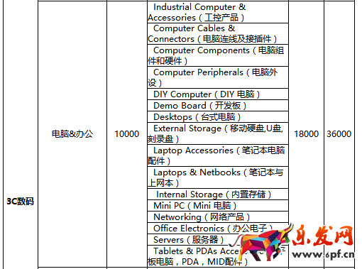 速卖通年费