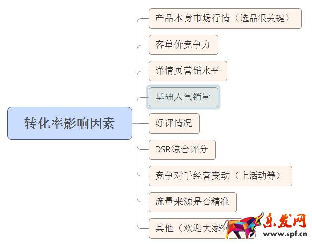 电商运营技巧 电商运营技巧