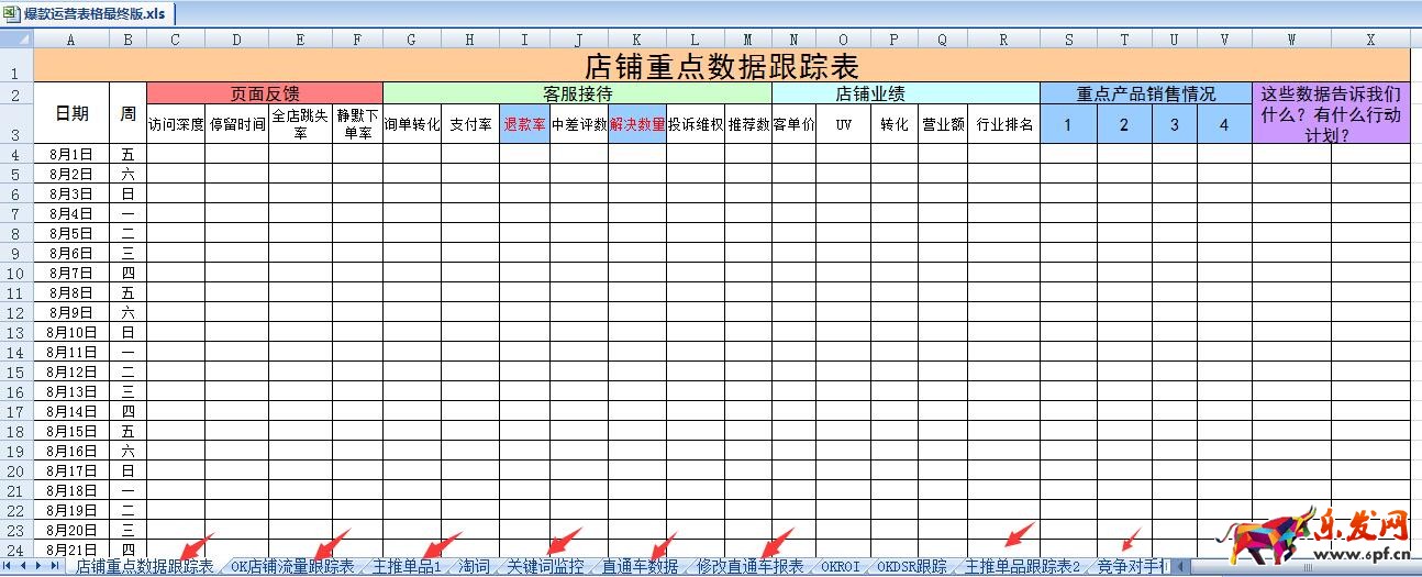 　　又是新的一年到来，今年你需要掌握哪些电商运营技巧？电商运营技巧也是一个老生常谈的话题了，但又不得不谈，下面小编就告诉你2017年中小卖家需要掌握哪些电商运营技巧？     曾经有几个卖家问过同样的问题大概是这样的：“我现在刚起步，做好了最快什么时候可以上皇冠?”电商运营技巧有哪些？我先不说我是怎么回复的，可以理解的是大家都想快速致富，但是这种本身和自身努力有关联的问题，让别人去告诉你是不现实的，如果有人告诉你也会加一个前提，你如果怎样去做，坚持去做，应该会怎样!如果有人直接告诉你很快的一个时间，我想他也是善意的谎言或者根本就是骗子!  　　电商运营技巧有哪些？做电商的都清楚，流量和转化的两个重要因素，也一直有许多卖家很直接的去问：“没流量怎么办?转化不好怎么办?”首先这种问题范围太大了，你根本没有办法一两句话说完，因为影响这两个方面的因素实在是太多了，类目不同，资源不同，资金实力及投入都不太一样，具体还是要卖家自己分析自己情况和能够影响这些因素的关键因素，结合考虑形成下一步的运营方案!     这也就是为什么说你学了很多电商运营技巧，参加了各种培训，甚至去搞代运营却未必你自己店铺能有很好的效果。那为什么还有那么多成功的，人之所以成功只是因为某一个特定的平台下有所成就，如果变化了，而不改变，基本上没有办法和原来一样优秀，甚至更糟糕!  　　我之前写文章分享过两个思维导图，关于流量和转化的问题影响因素，也可能因为你类目的特殊和随着淘宝规则，社会发展及买家习惯等种种变化有所不同，但你可以做为一个基础给自己梳理一下哪些还没有做?哪些你还能做的更好!  　　    　　    　　关于流量来源，越来很多卖家搞直播，找达人合作。还有“问大家”也很大程度影响转化率。还是那句话电商无全才，其他的因素也欢迎各位卖家多补充，分享给其他卖家的同时没准你也在进步!  　　前两天有一个卖家问我，电商运营技巧有哪些？还有转化率的事情，我罗列了影响转化的一些因素，让他先看看是否有自己没有做到位的地方，他的回复是：“你说的这些确实有些地方没有注意到，有些我觉得自己没有问题。”我就问：“”哪些你觉得自己做的还可以?”他的回复是：“详情页我做的就不错!”我又问：“无线端页面打开时间怎样，还有页面停留时间怎样?”他说没有太留意，我说：“那你看一下生意参谋里你商品温度计看一下。”过了一会儿，告诉我：“看来不是说自己觉得好就可以了，这方面数据都不是很好!”我就没在深度问具体的数字，起码他自己也知道有问题了。  　　所以也是提醒大家在自我诊断店铺的时候，一定尽量还是要有数据支持情况下判断自己运营情况，切勿自己拍脑门运营!包括大家日常的运营情况都最好要做个详细的数据报表，之前也给很多卖家分享过，关于自己日常数据，直通车，竞争对手分析，其他推广等等!需要以下完整全面的爆款运营计划EXCEL表的卖家可以联系我索取!  　　    　　有很多卖家觉得麻烦，你想打造爆款又不想给自己任何计划和数据上的分析监控，有那么容易的事情吗?  　　电商运营技巧有哪些？淘宝规则不断的变化，2017年又有哪些变化我们不得而知，但可以肯定的是，后期需要我们关注和要做好的细节可能更多，以上就是2017年中小卖家需要掌握哪些电商运营技巧？的全部内容。  推荐阅读：淘宝天猫年货节套福娃怎么玩?  最新电商团队管理十法则，管理者必看！