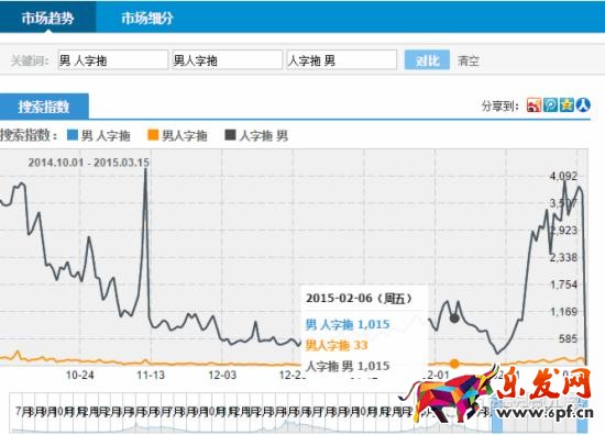 标题优化技巧