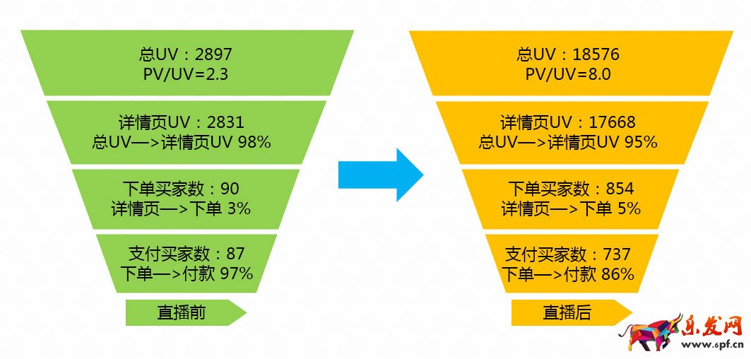 淘宝直播