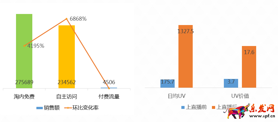 淘宝直播