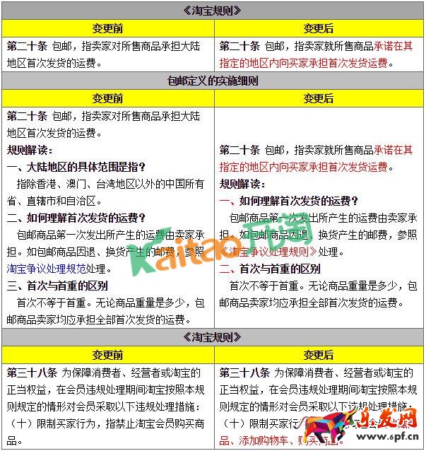 2017淘宝新规则