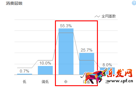 宝贝标题优化技巧 宝贝标题优化技巧