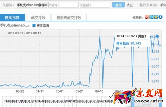 宝贝标题优化技巧之如何挑选神祠? 宝贝标题优化技巧之如何挑选神祠?