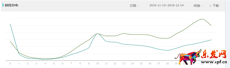 淘宝达摩盘投放技巧分享！