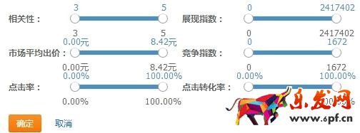 直通车关键词怎么选