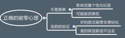 淘宝新品怎么破零