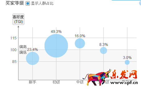 如何使用淘宝直通车引流？