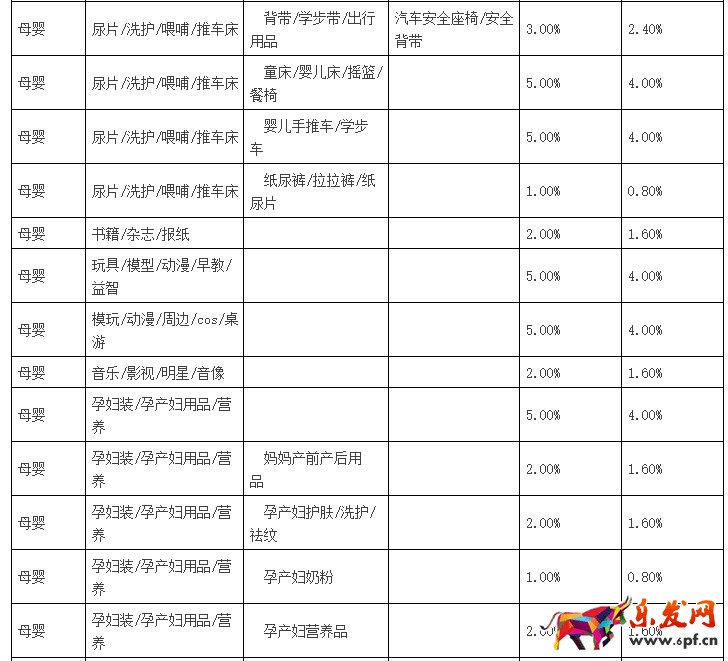 聚划算品牌团收费标准