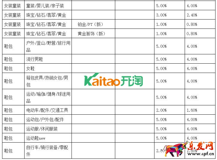 聚划算品牌团收费标准