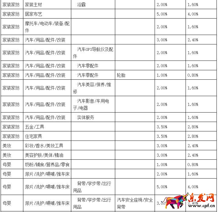 聚划算品牌团收费标准