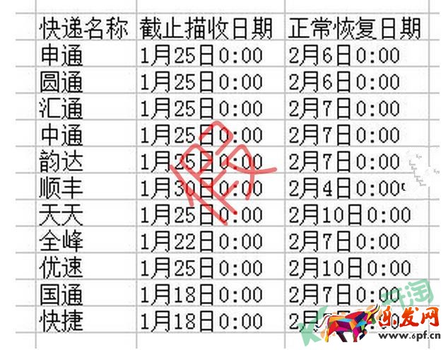 2017春节快递放假时间表