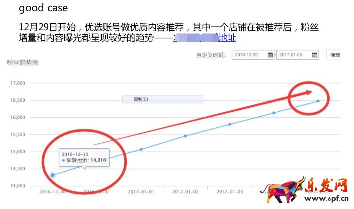 微淘运营