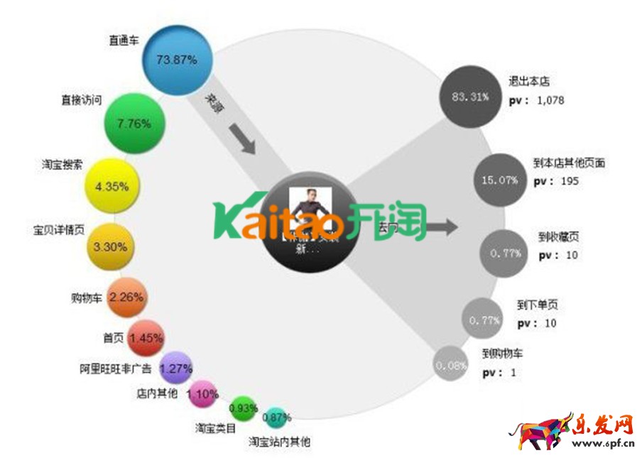 速卖通数据分析