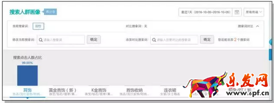 直通车运营