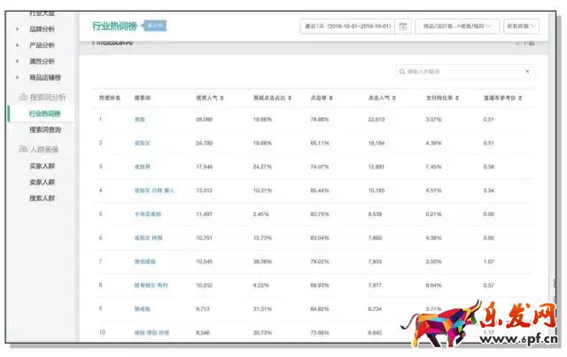 直通车运营