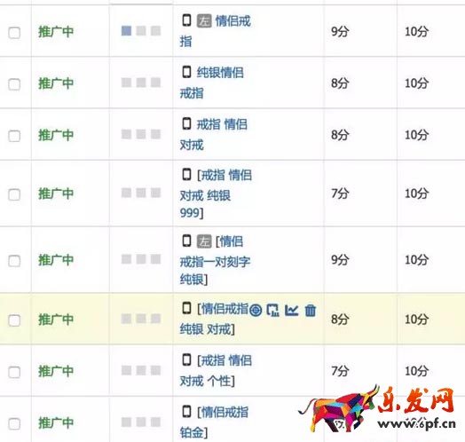 直通车运营