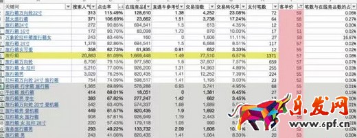直通车