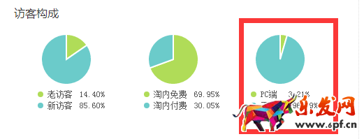 分计划