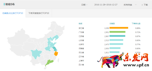 分计划