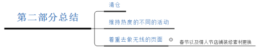 春节营销