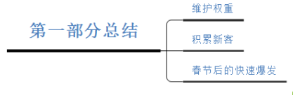 春节营销